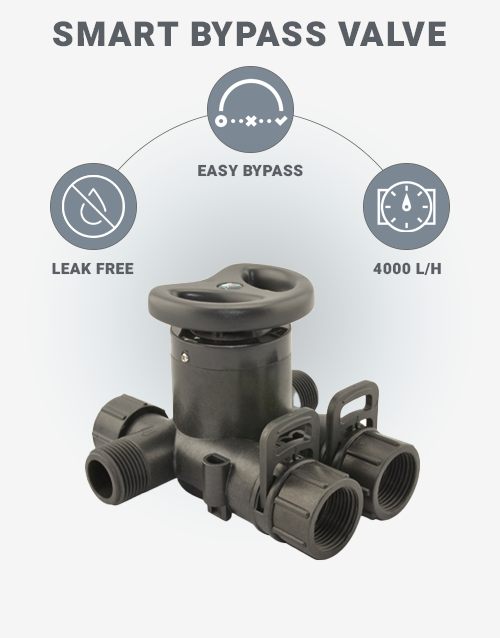 Water-Softener-Bypass-Valve