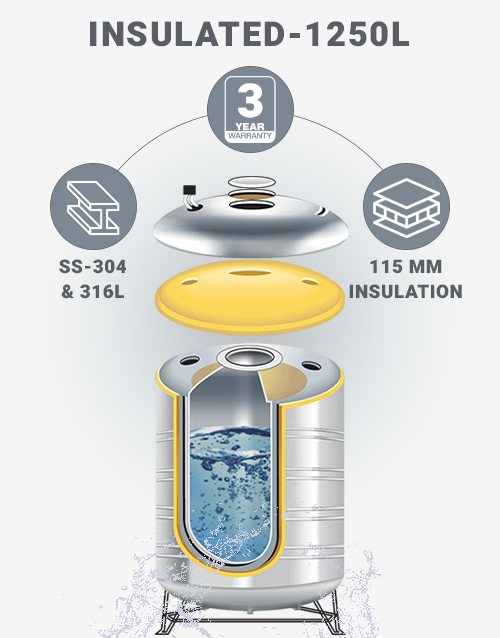 1250-Litres-Insualted-Tank-Hydero-purify