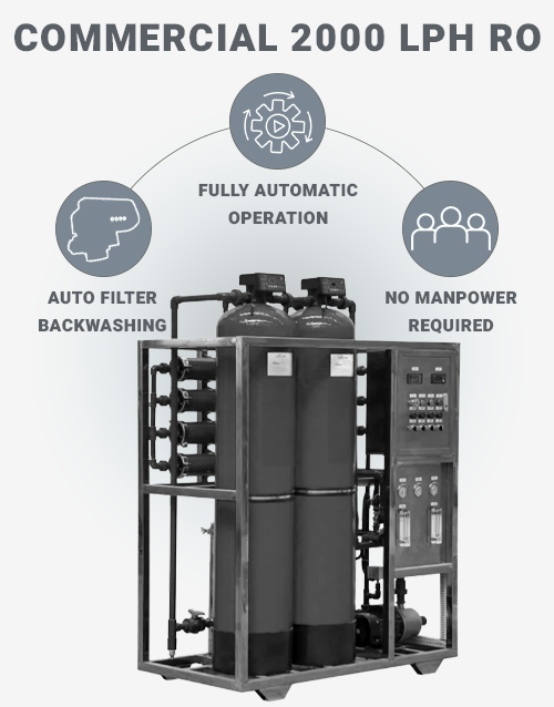 Hydero-purify-2000-LPH-1000-LPD-Commercial-RO-Plant-Fully-Automatic