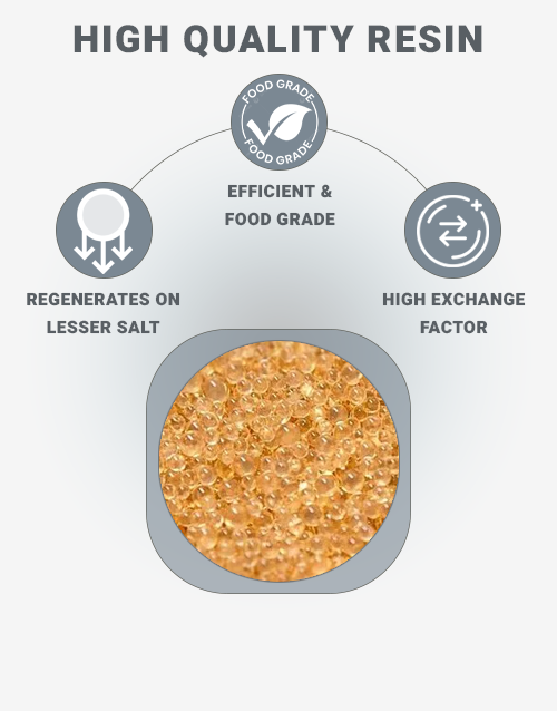 Hydero-purify-Food-Grade-Resin